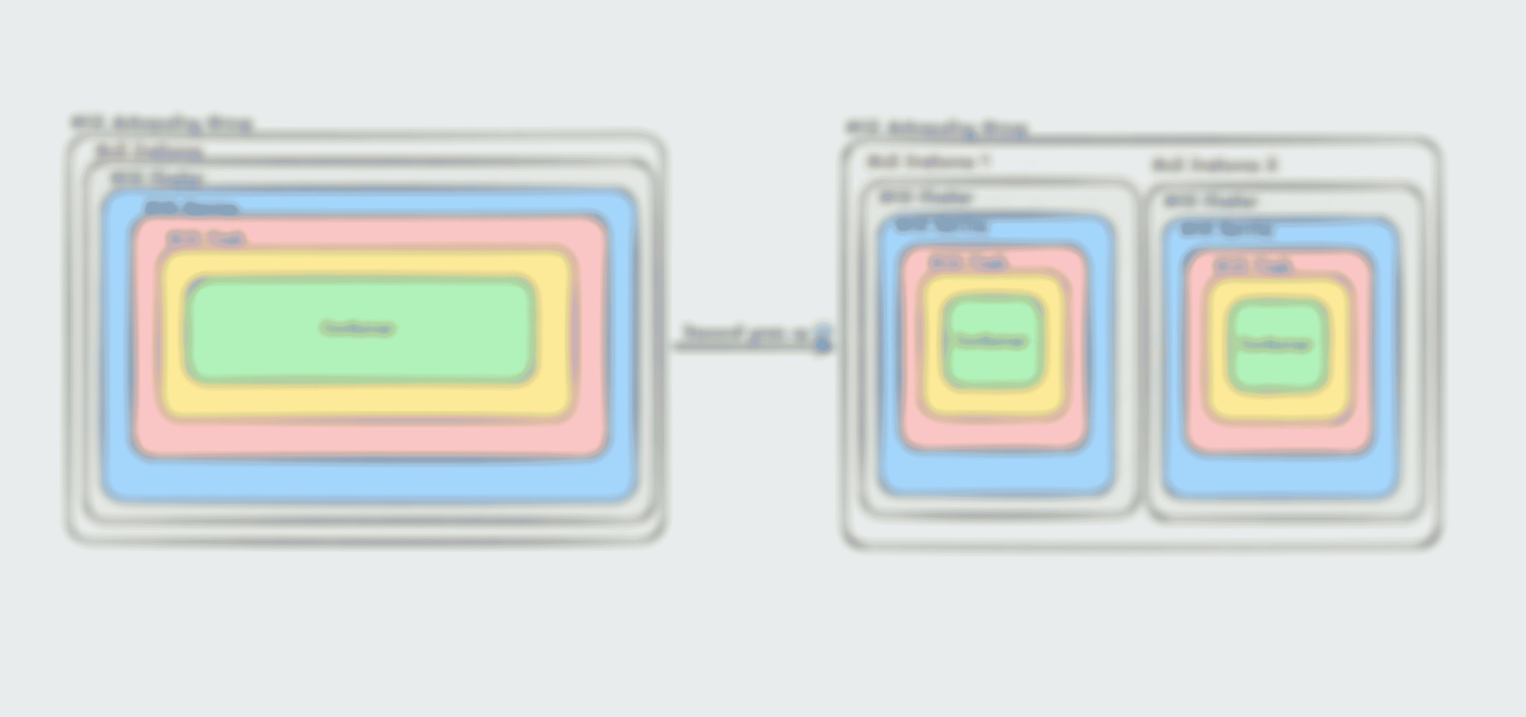 EC2 autoscaling groups diagram