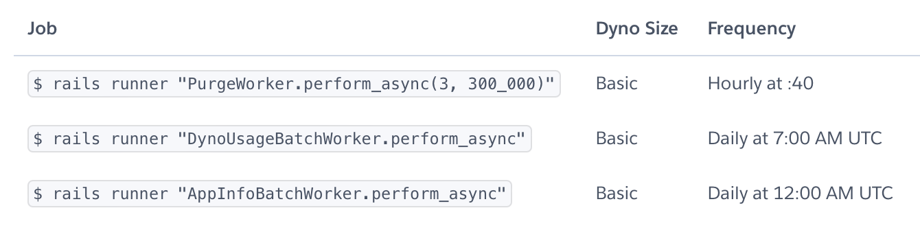 💾 The Judoscale Newsletter - February 2024 Edition