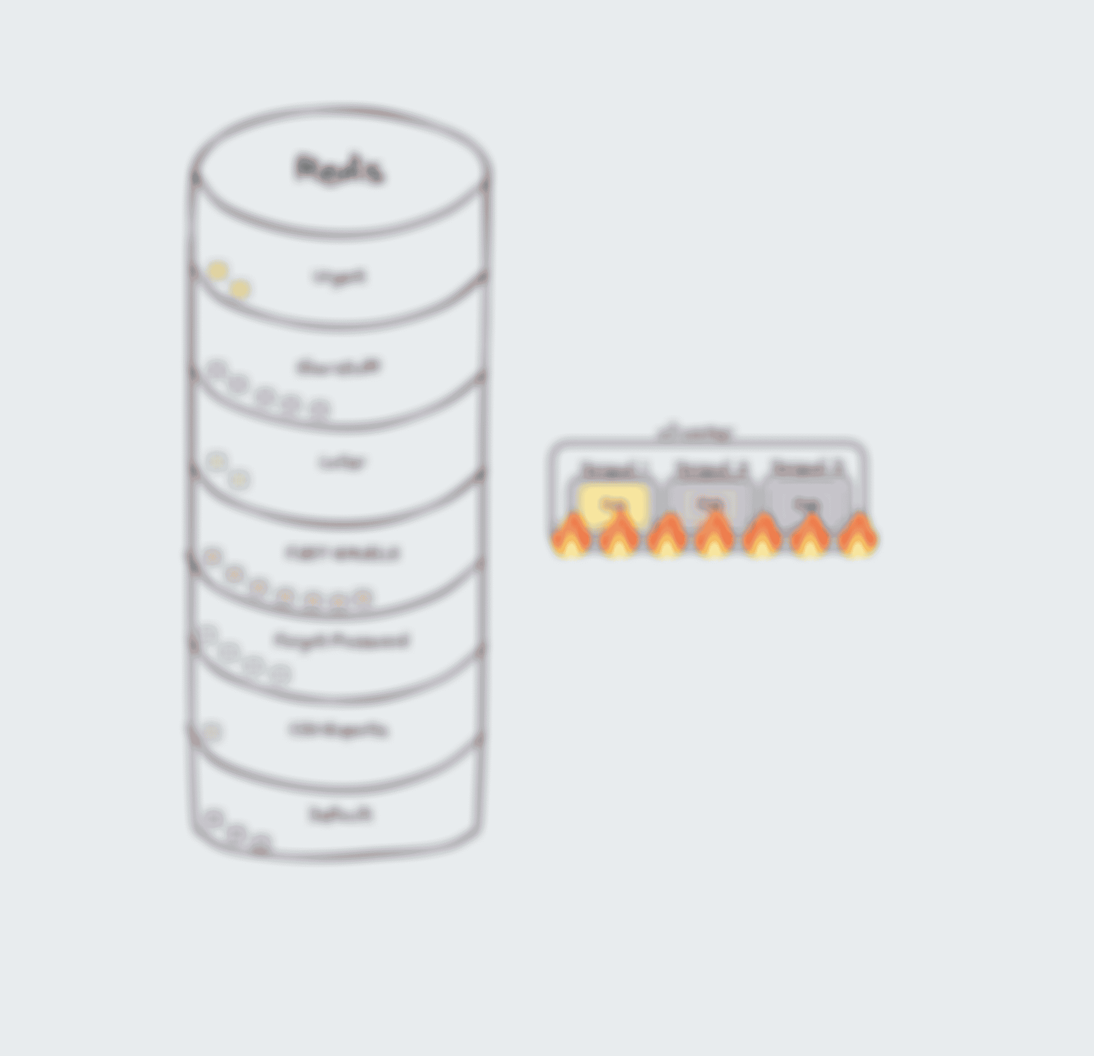 A visual depicting lots of queues leading to worker processes that are on fire