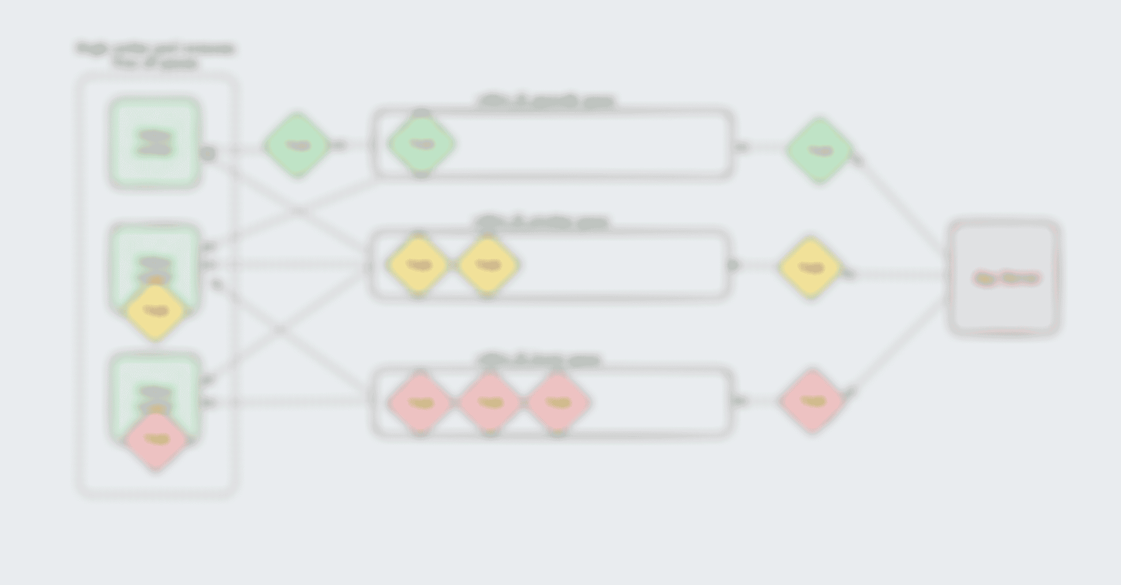 Diagram showing a single Celery worker pool consuming from multiple queues