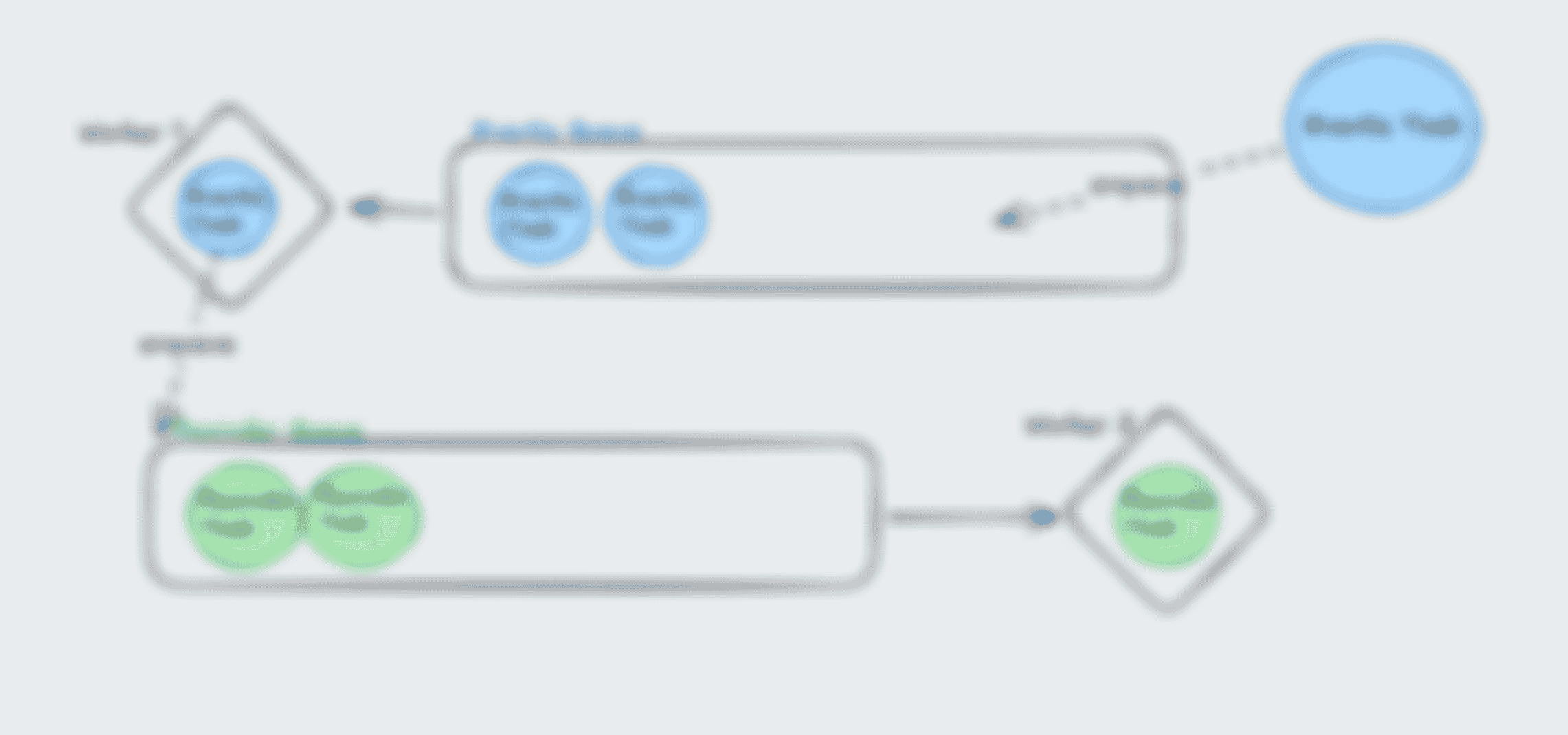 Fanning out Python tasks for scaling