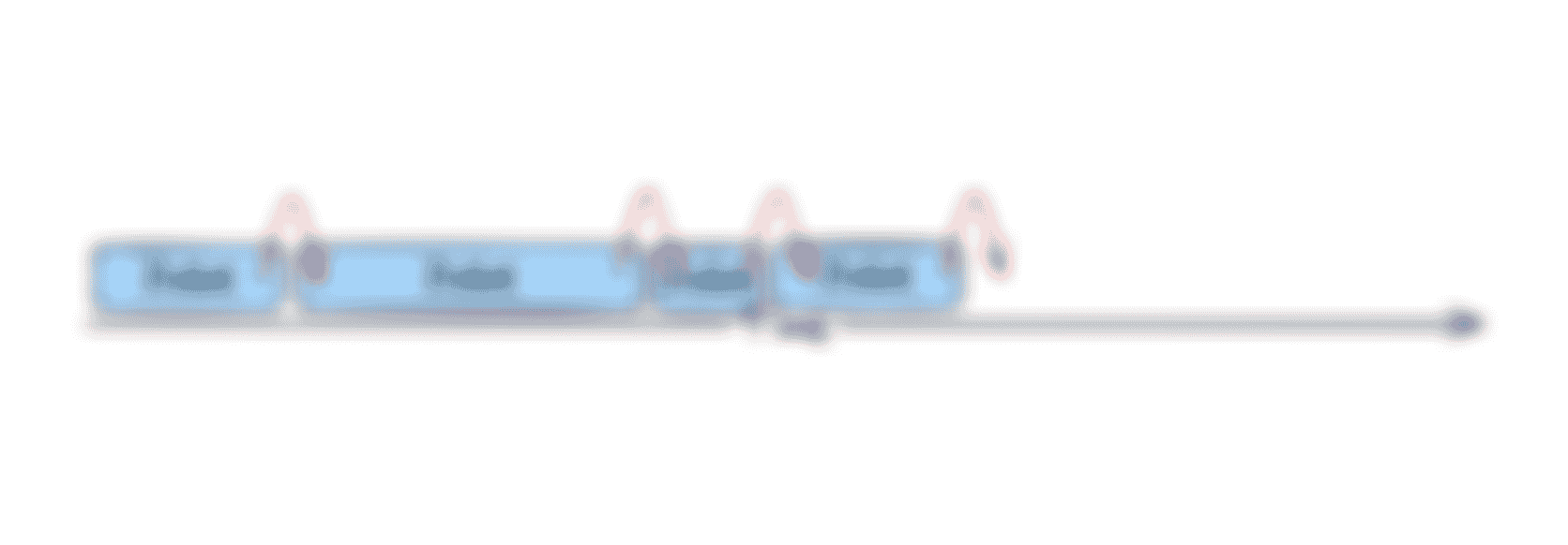 repeating job diagram