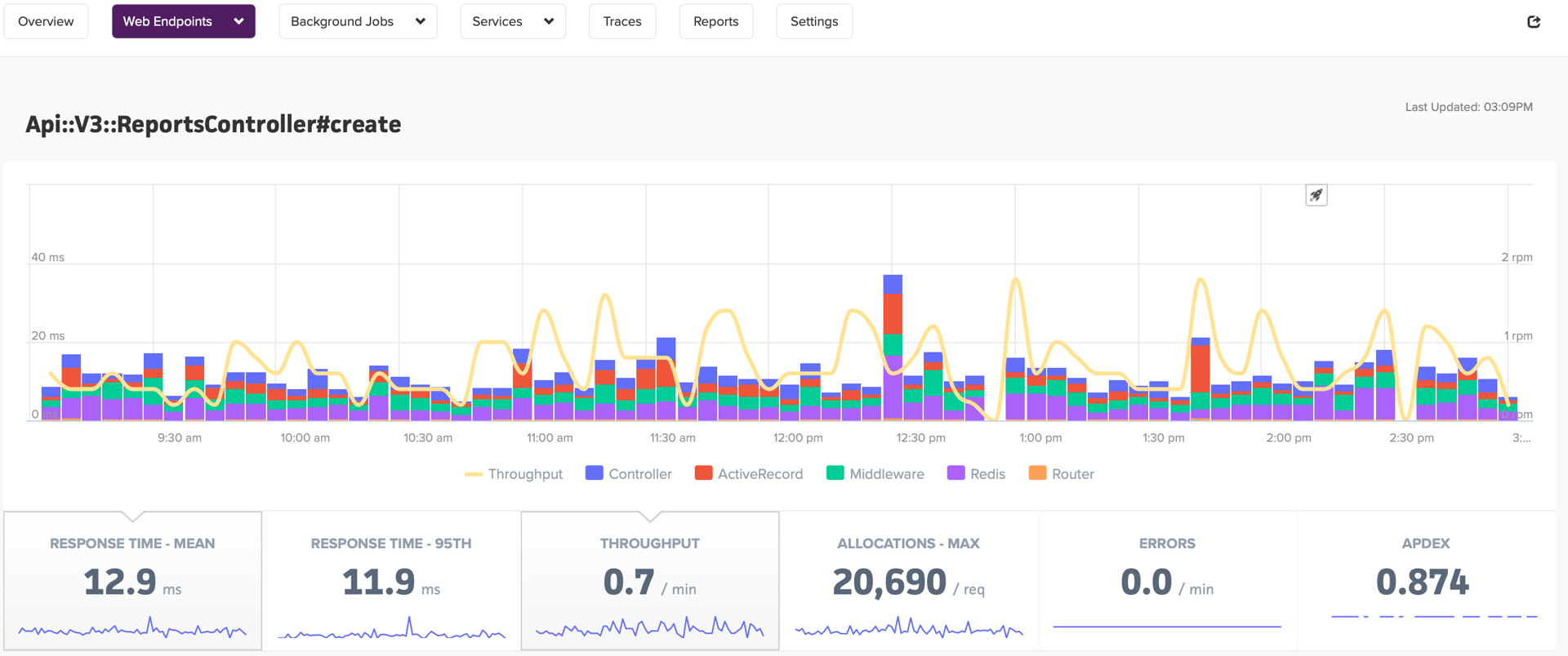 example screenshot of a chart in Scout’s UI