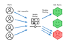 Heroku random routing