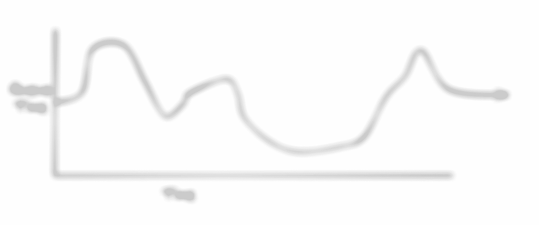 Queue-time over time