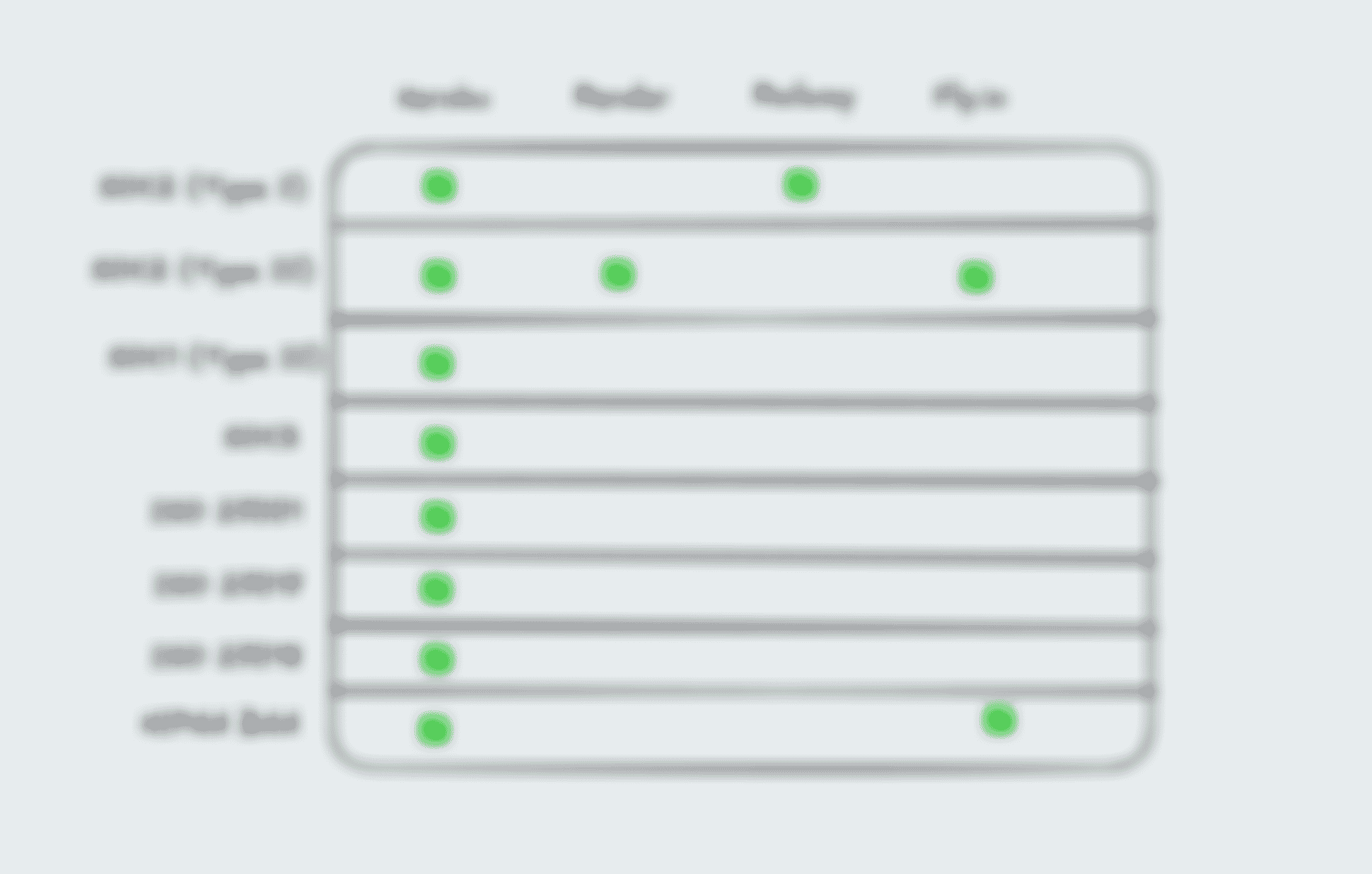 Heroku alternatives compliance comparison