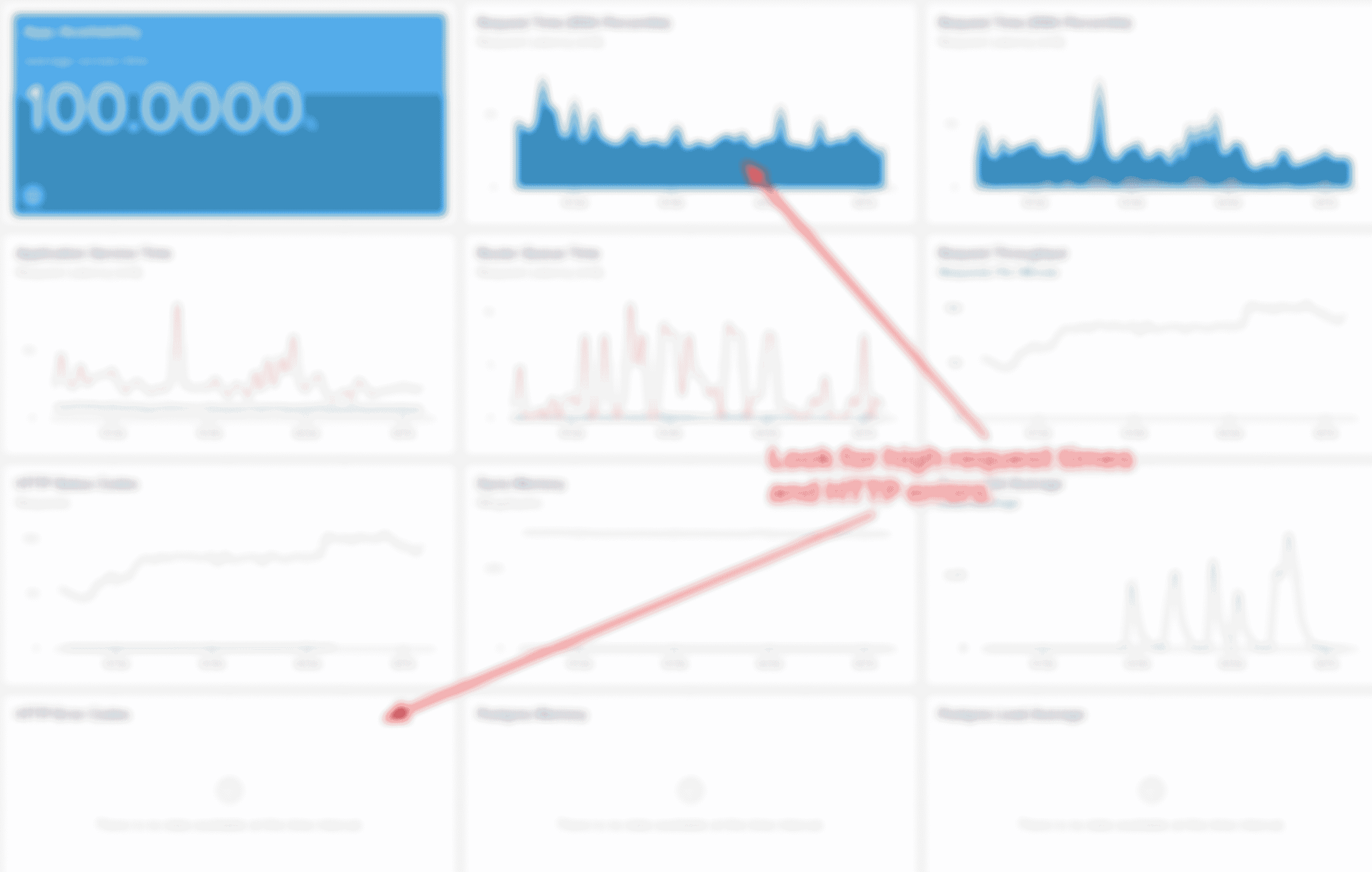 Screenshot of Librato metrics