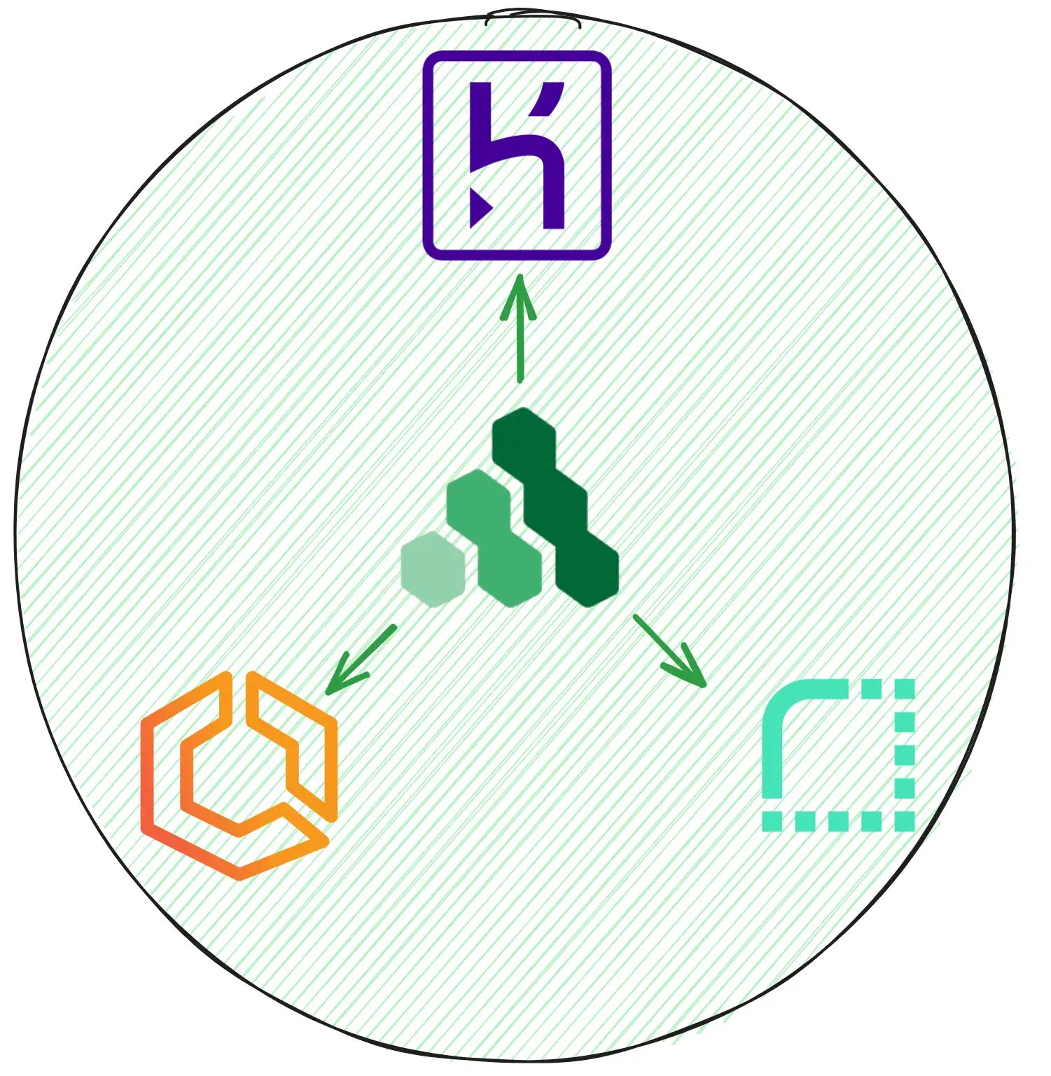 Autoscaling Platforms