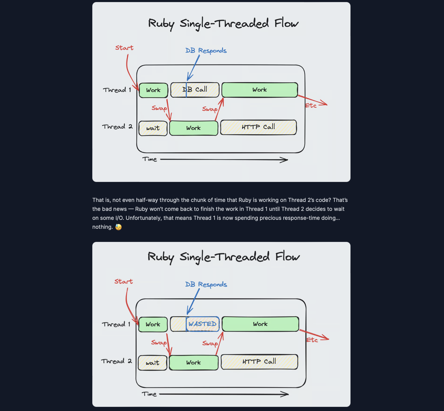 A screenshot from the article showing a few of the visualizations used along the way