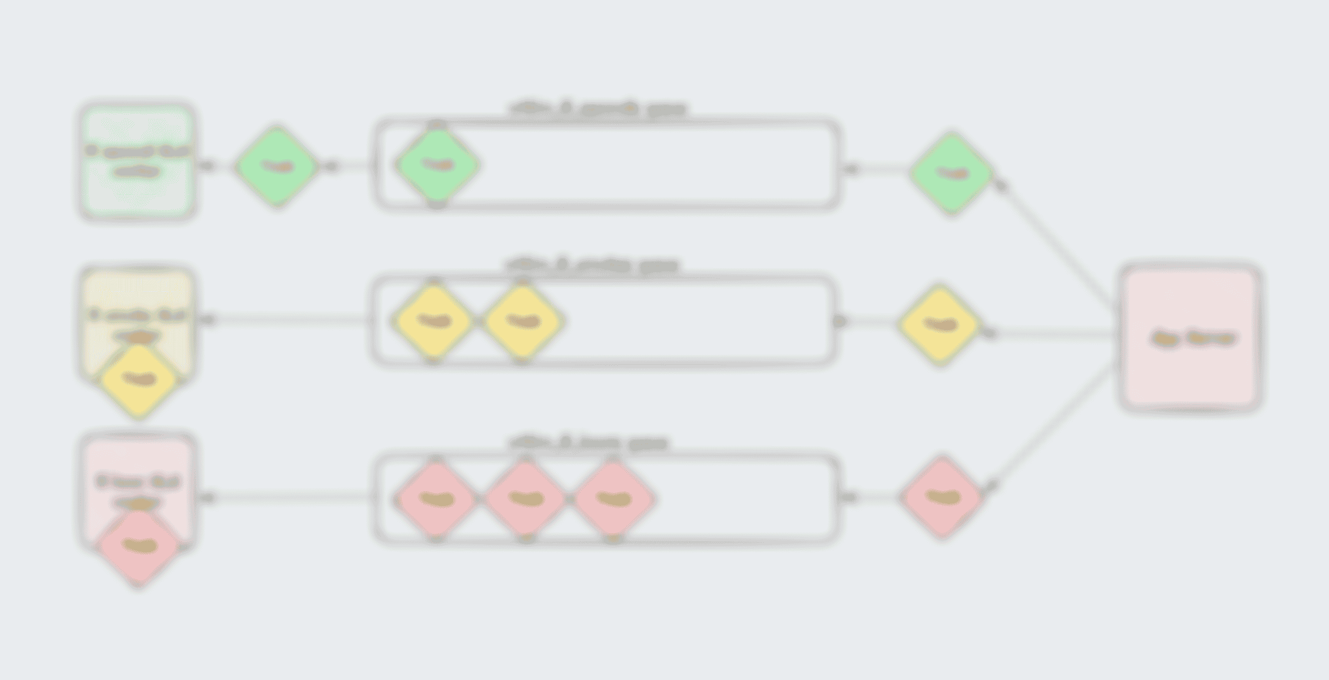 Diagram showing Celery workers dedicated to their own queues