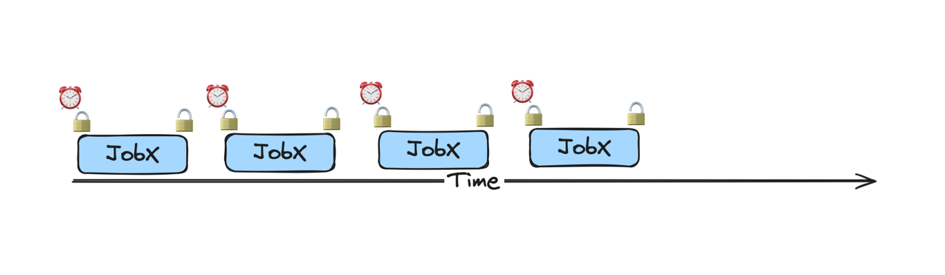 clock-based job diagram