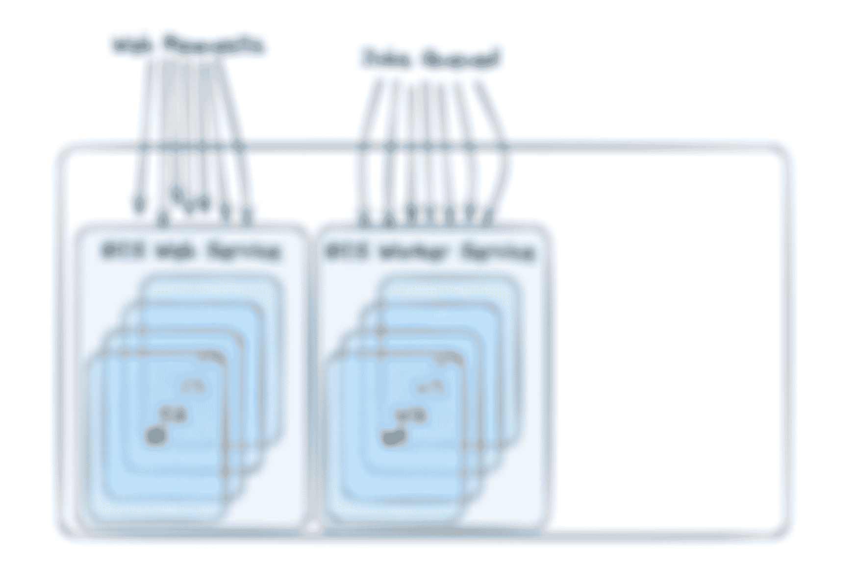 A diagram of an ECS Cluster with a single web service and worker service, but expanded to show the multiple task instances within each service