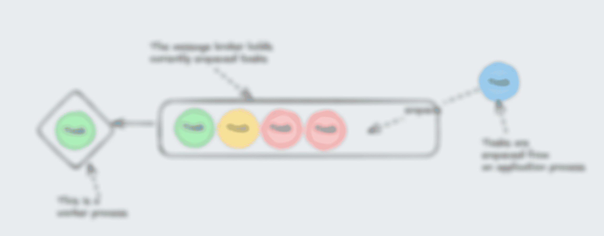 Python task queue message broker choice