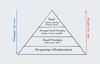 The infrastructure pyramid
