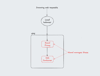 Kamal proxy diagram