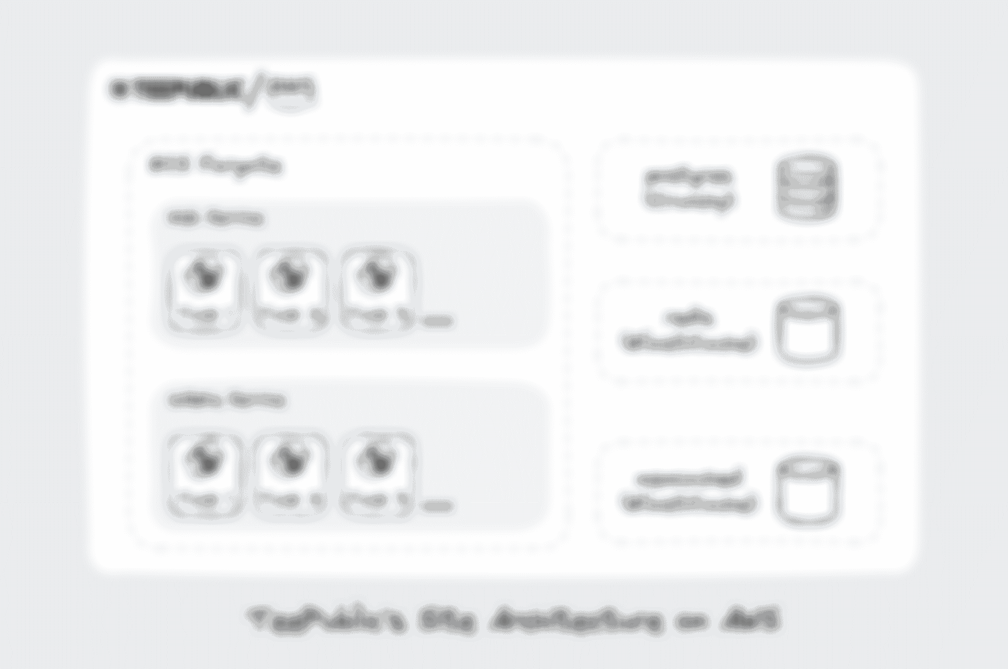 TeePublic's new app architecture on AWS