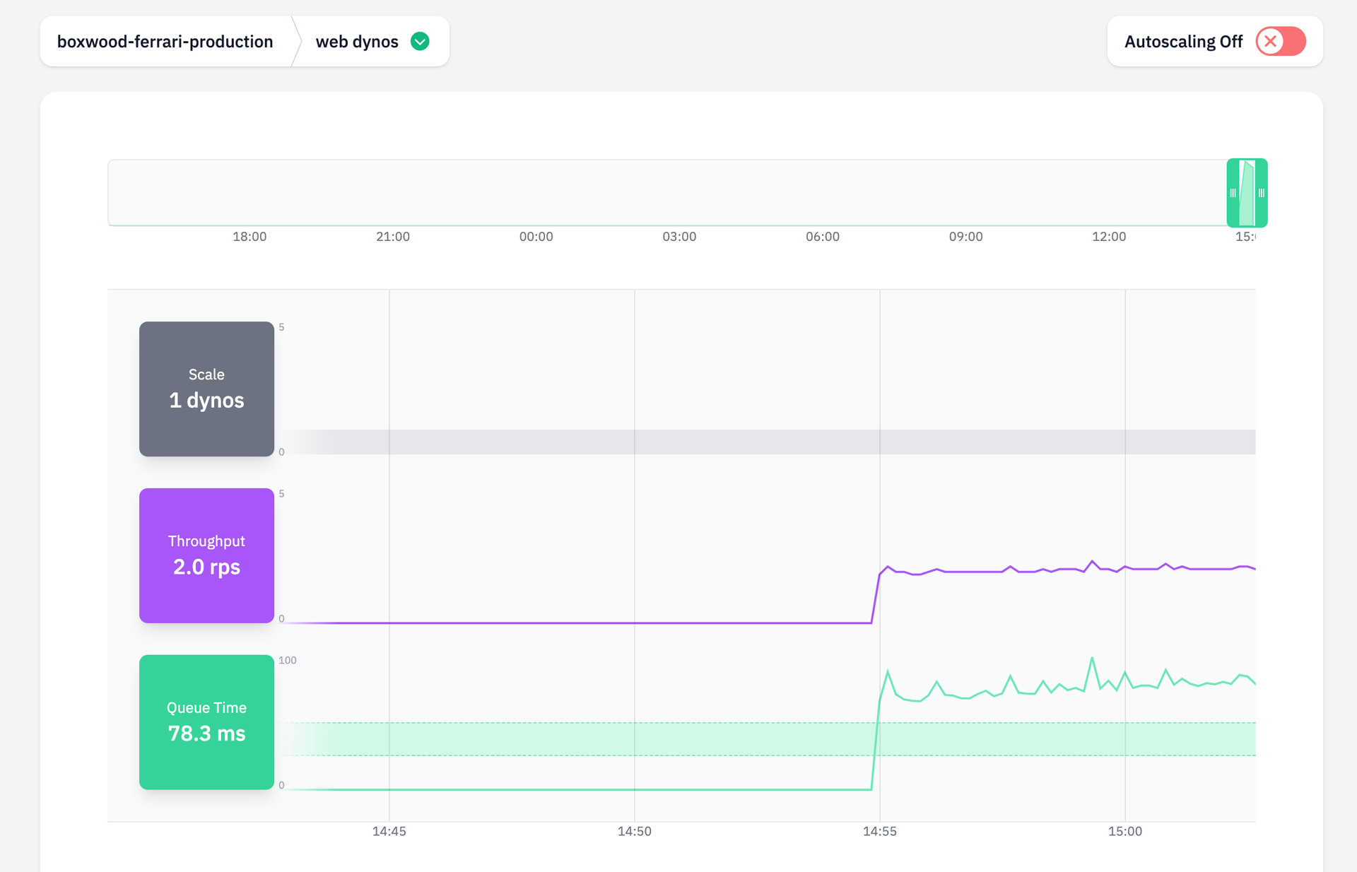 Screenshot: Throughput and request queue time metrics