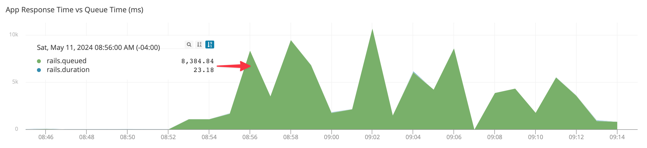 Screenshot showing healthy application response times
