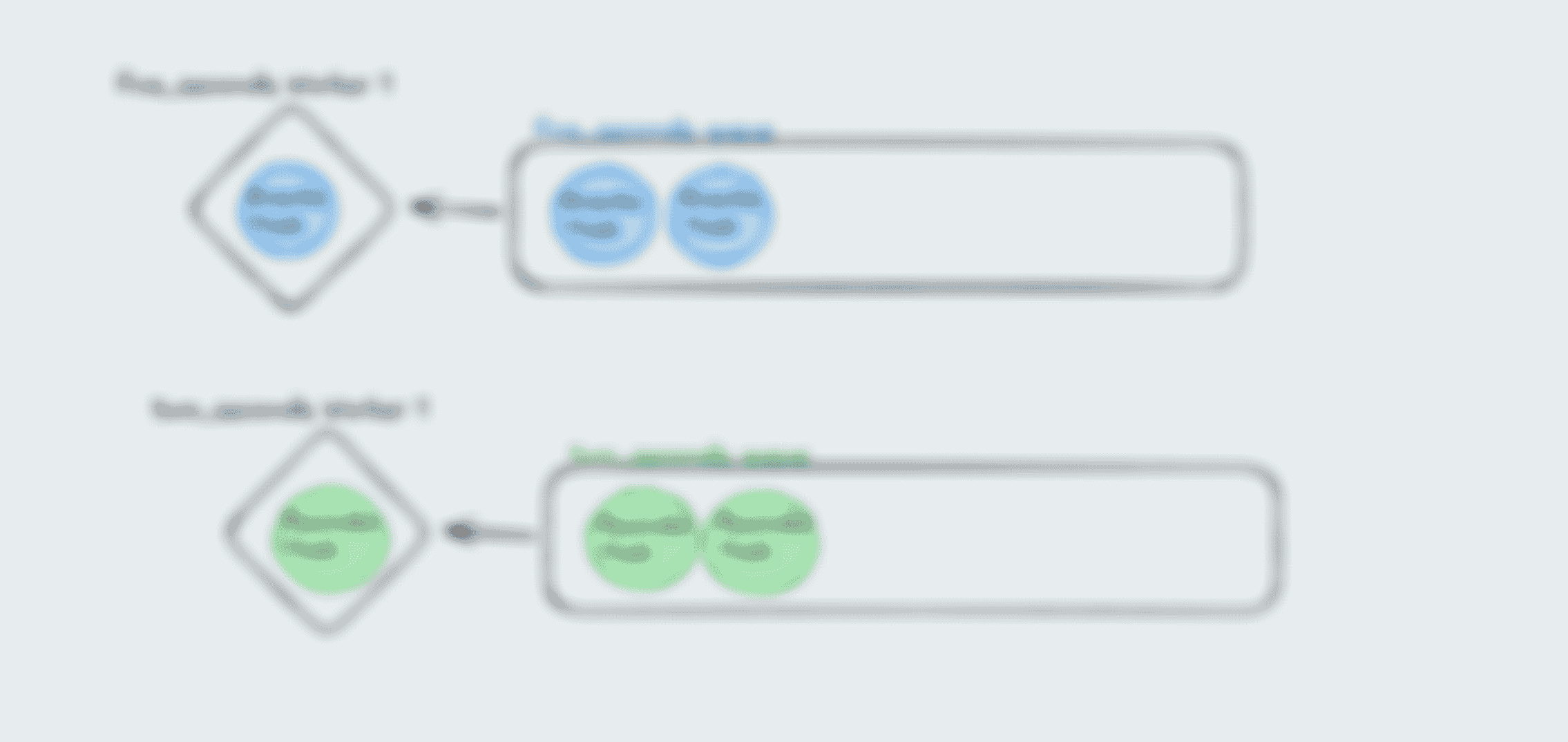 Scaling task queues with isolated taskss