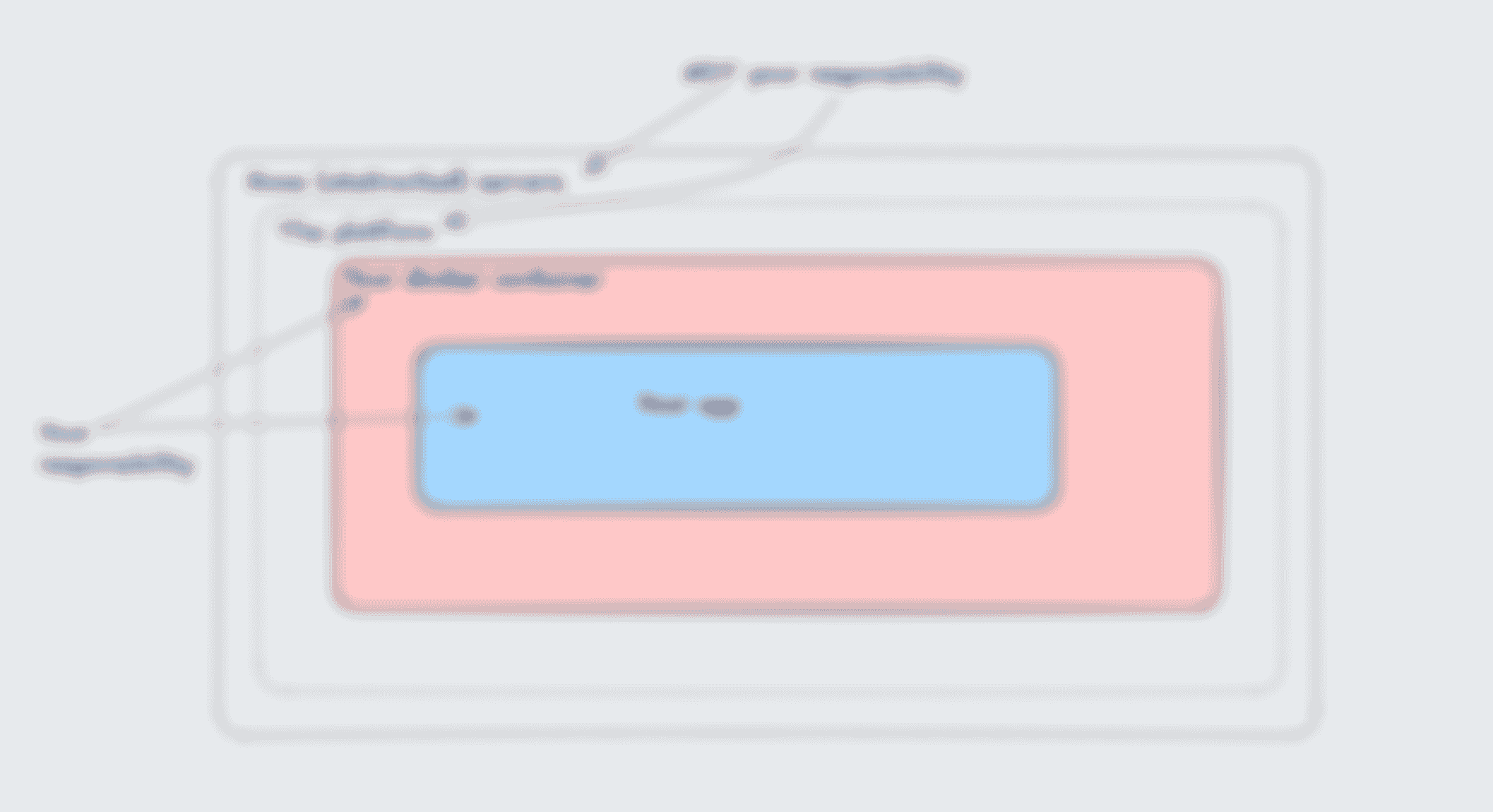 Hosting Node.js apps on a platform