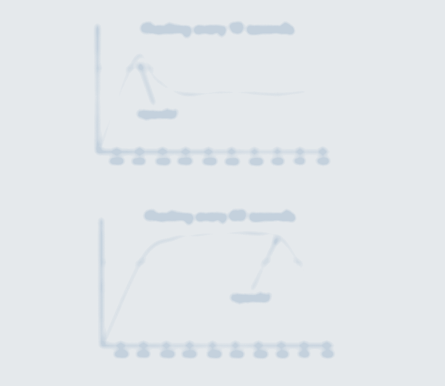 Autoscaling faster with more frequent checks