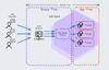 Illustration of service time, app time, and queue time