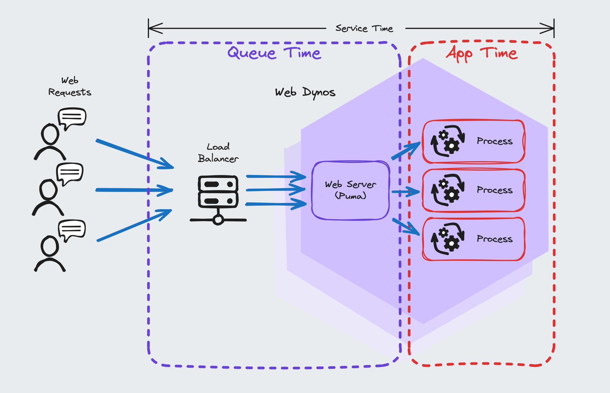 Understanding Queue Time: The Metric that Matters