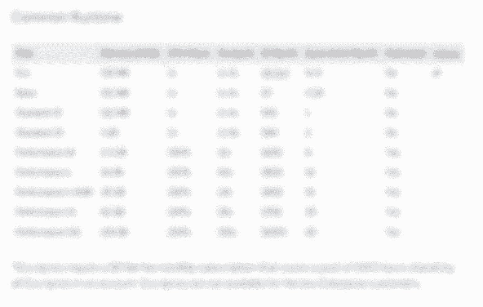 Heroku Dyno Tiers
