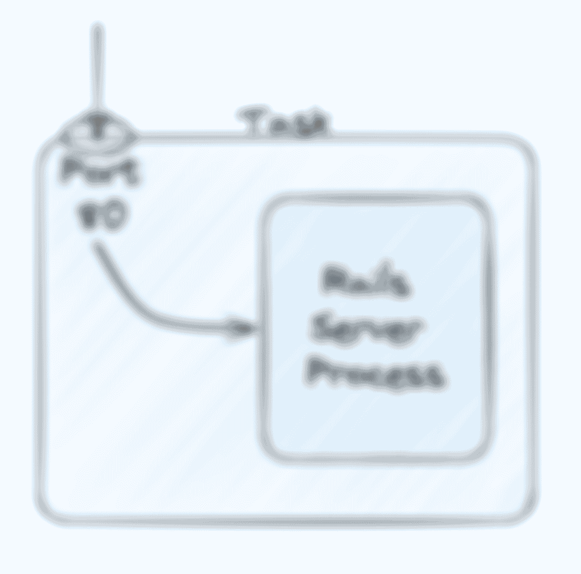 Diagram representation of an ECS task with a single process container