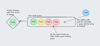 Python task queue latency diagram