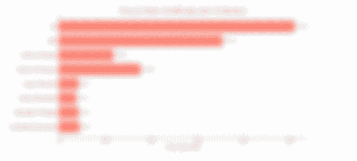 Python task queue performance comparison
