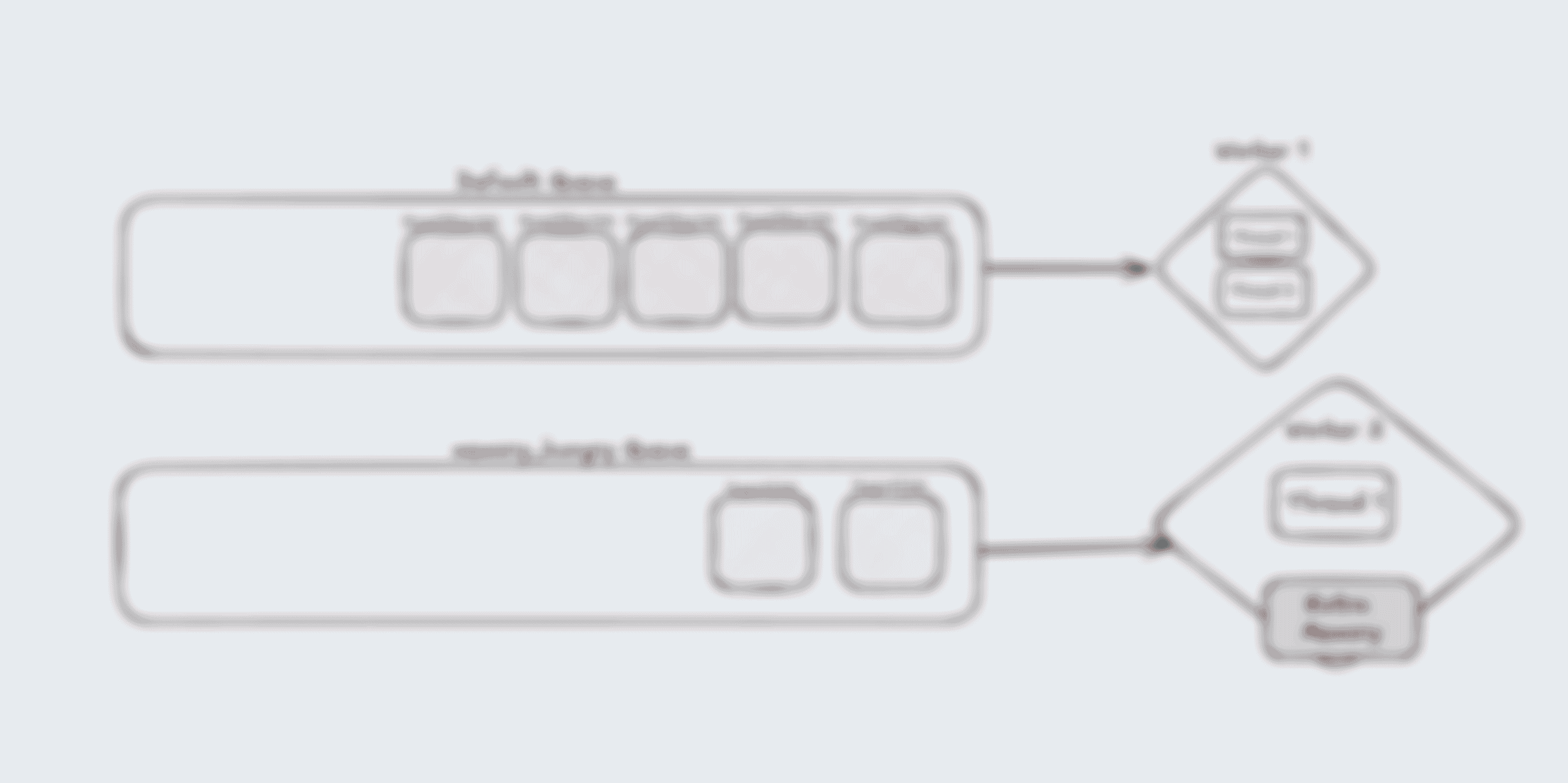 Running a dedicated Sidekiq process single-threaded with extra memory