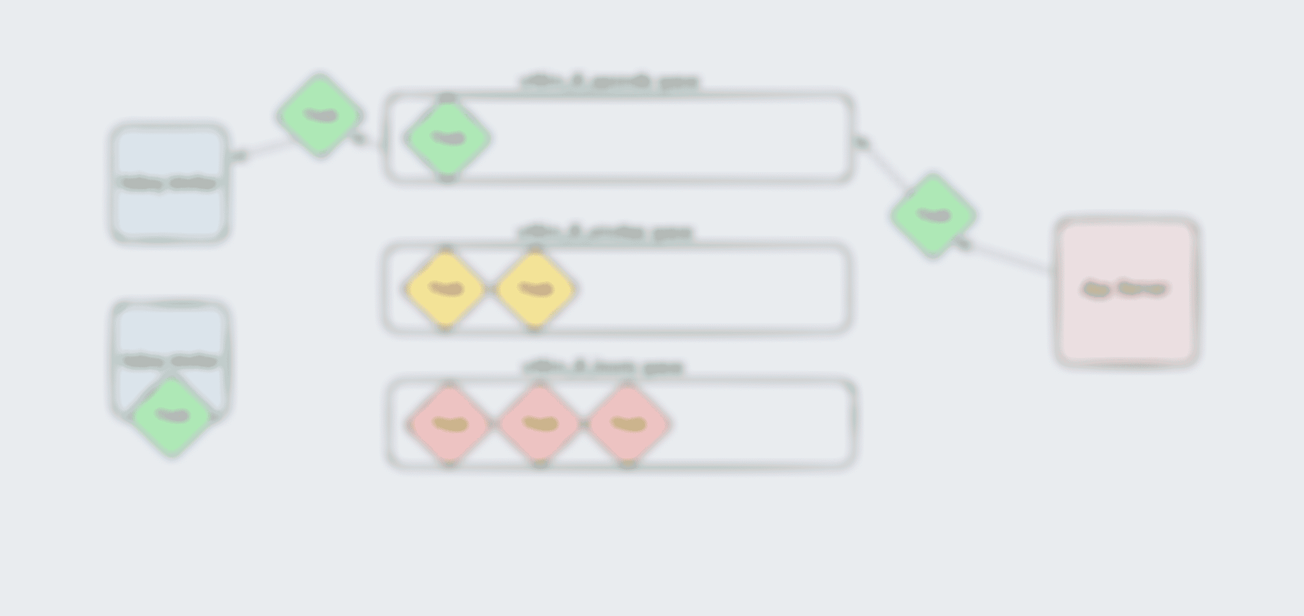 Diagram showing latency-based celery queues with different tasks in each queue