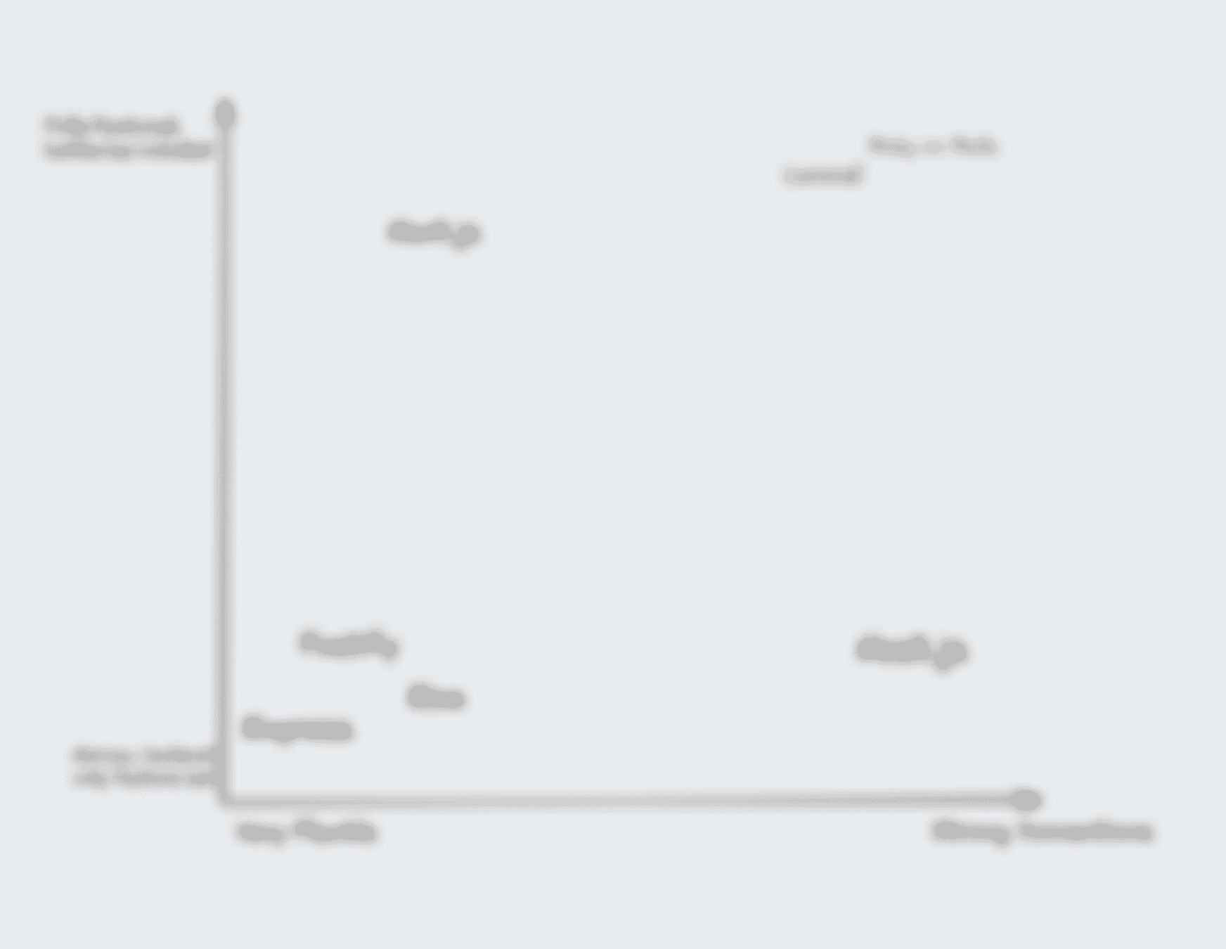 Node frameworks compared