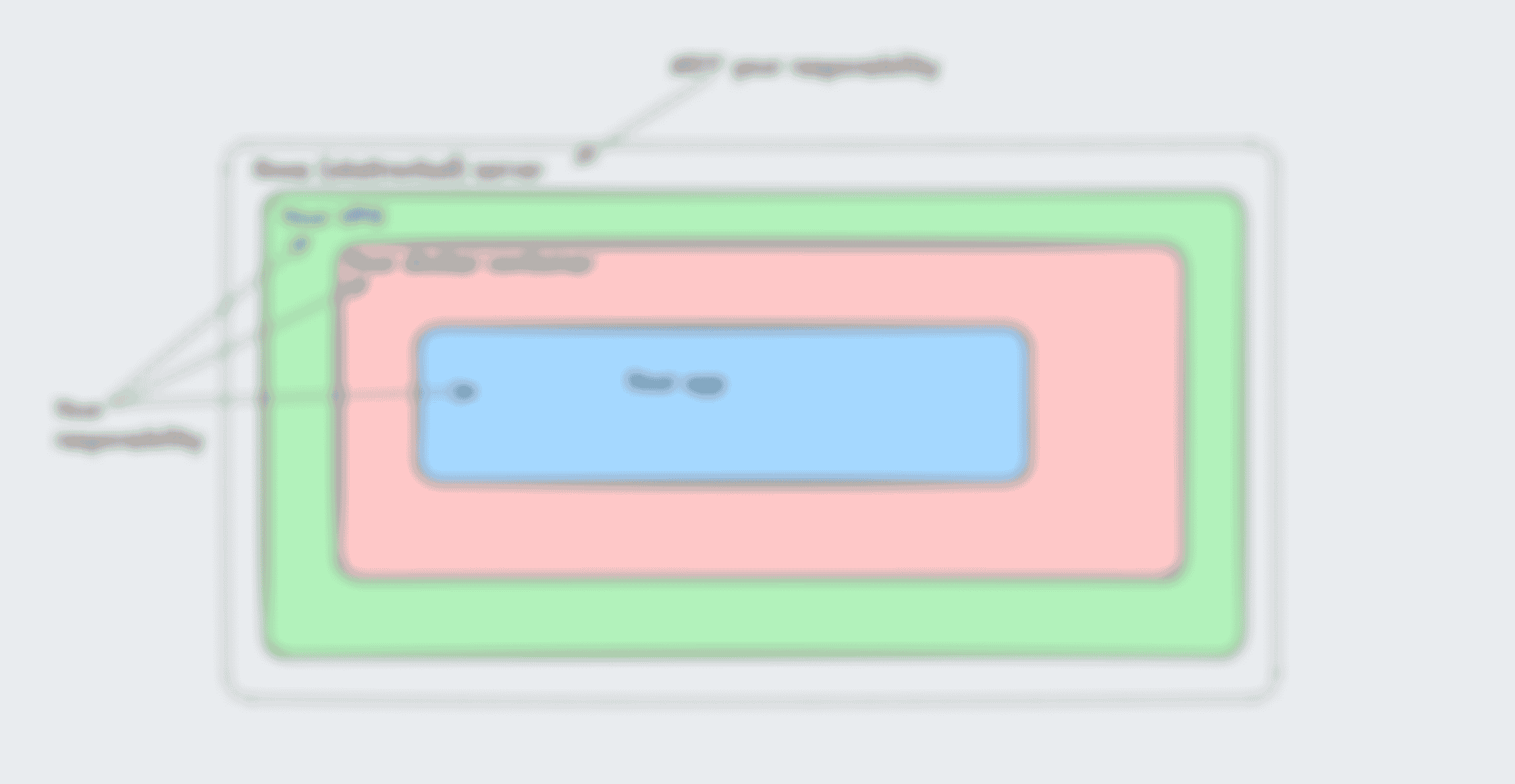 Hosting a Node.js app on a VPS