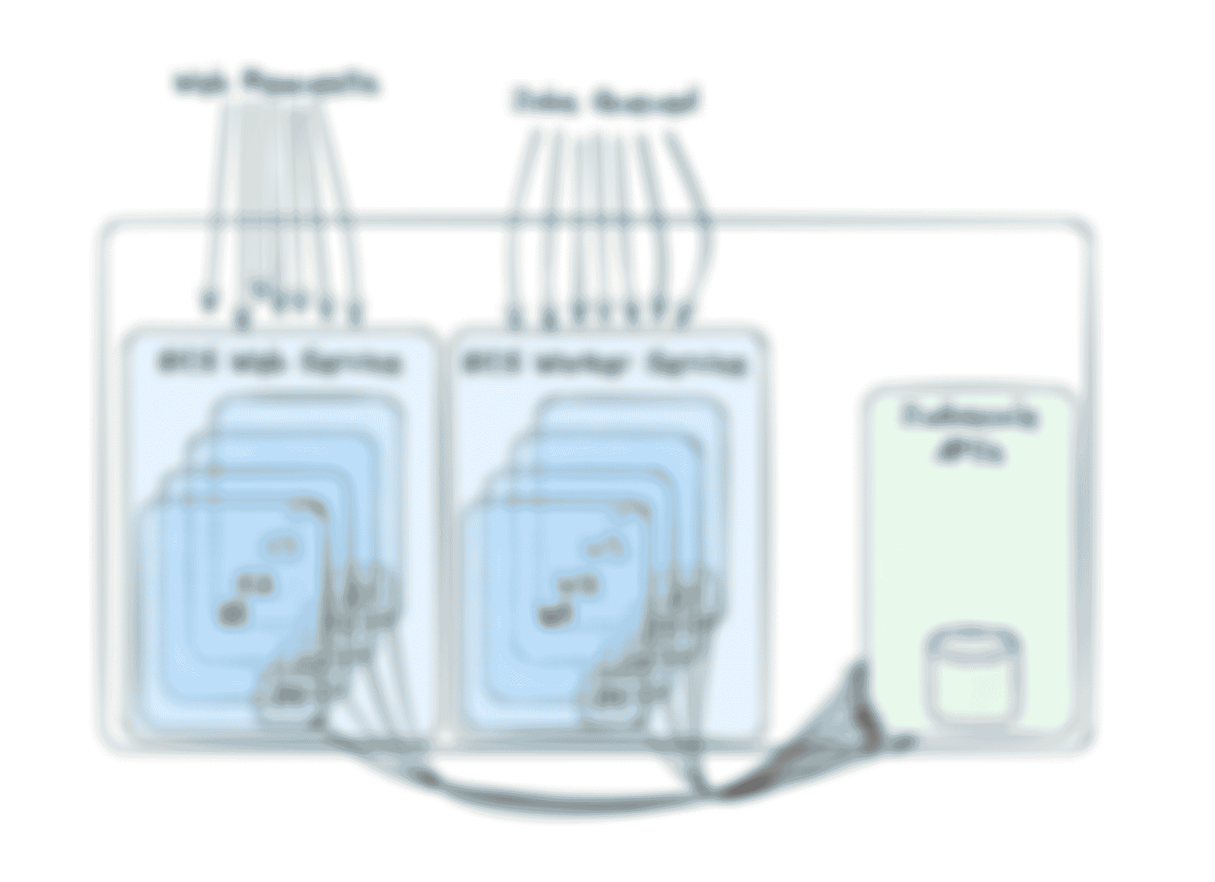The prior diagram but with indicators added to show a Judoscale package running on each Task instance with a Service
