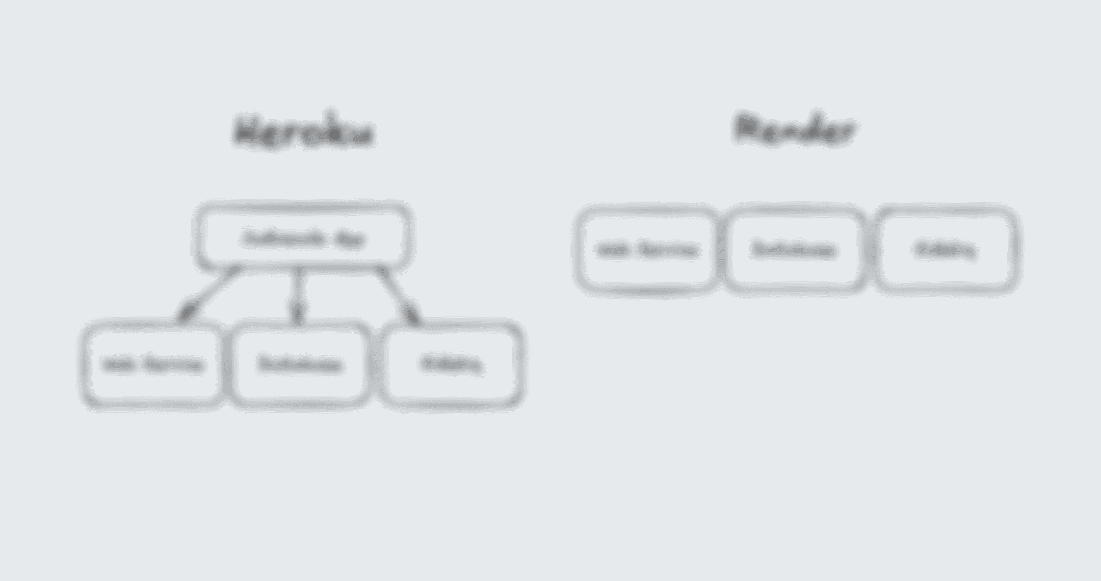 Apps on Heroku vs services on Render