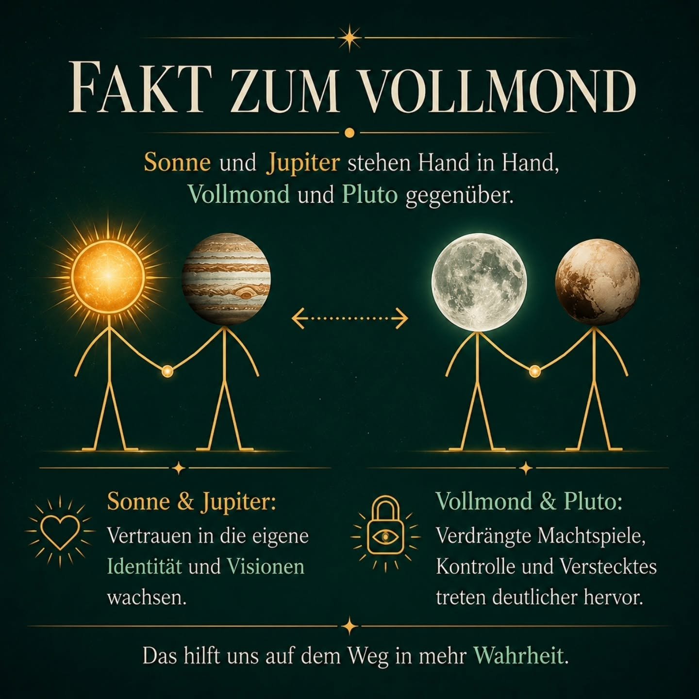 Intuitive Astrology Deepdive