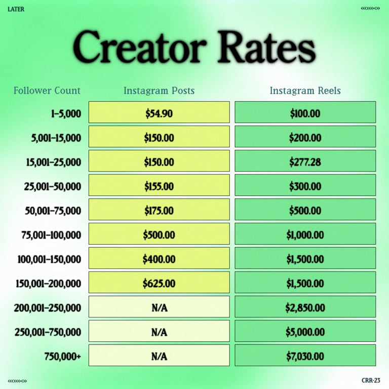 Are influencers paid too much?