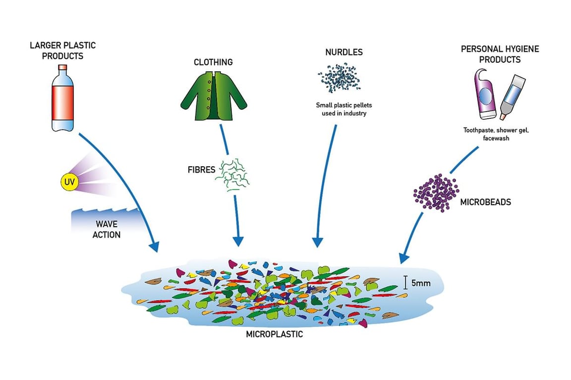 Are you freaked out by microplastics?
