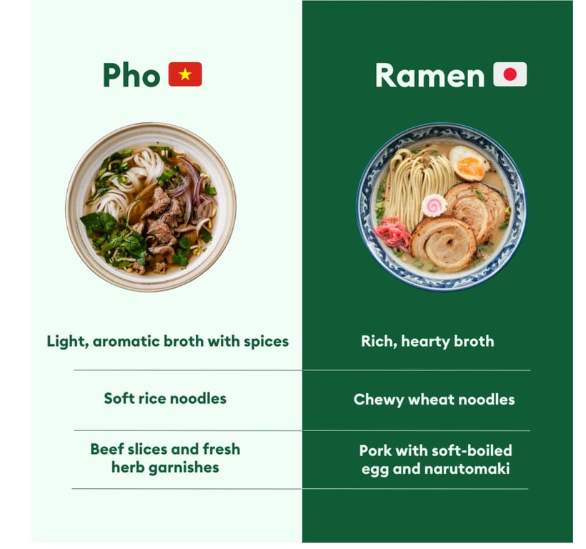 Imagine they both cost the exact same. Which one you go for, ramen or pho?