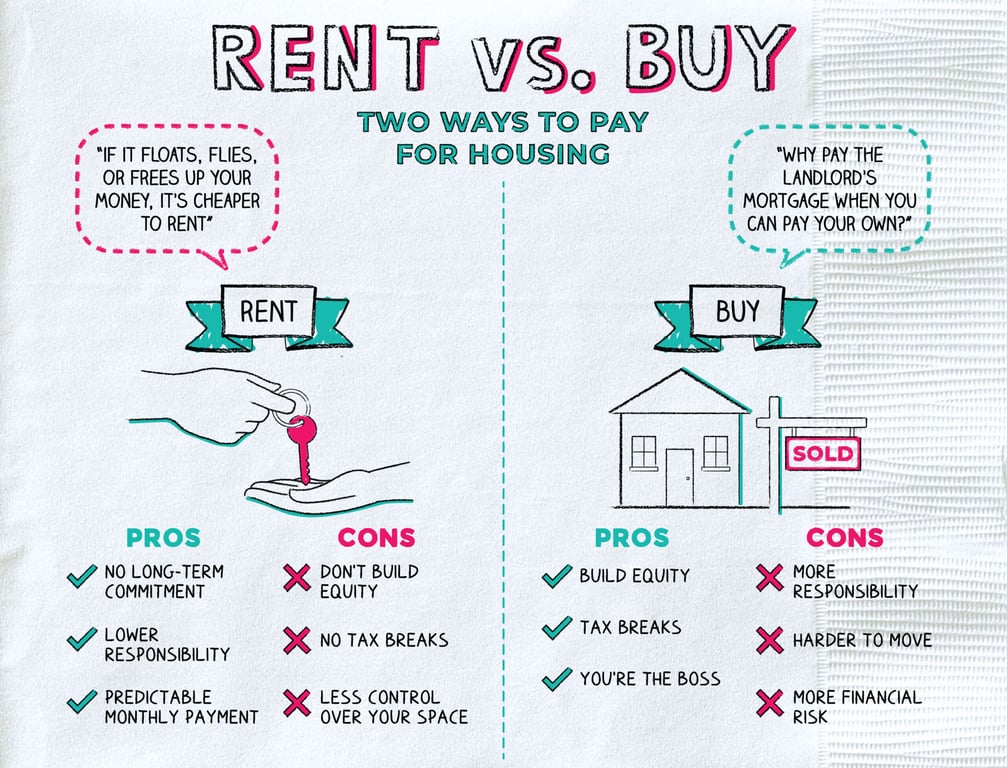 Do you think continuously renting is a waste of money?