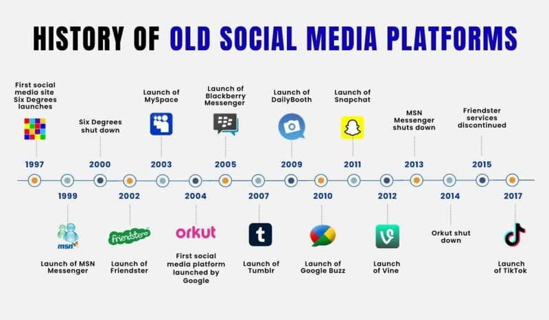Which defunct social media app do you miss the most?