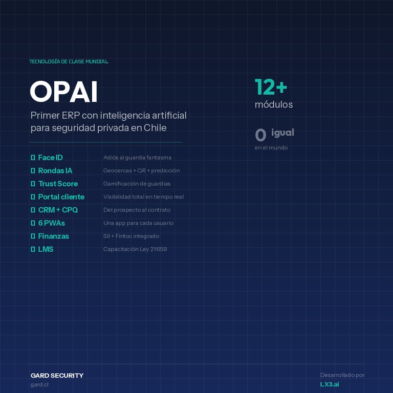 OPAI: Primer ERP con inteligencia artificial para seguridad privada en Chile - 12+ módulos integrados