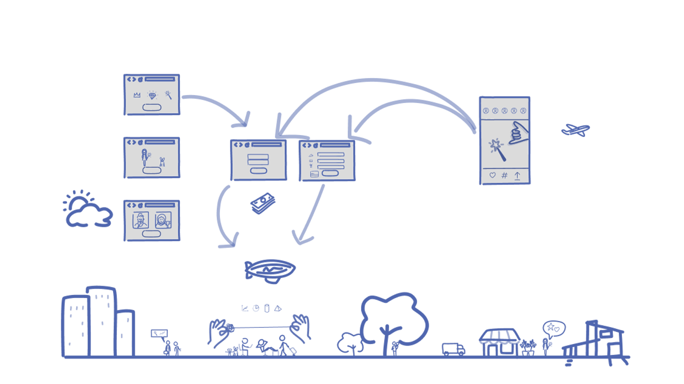 Business Web | Blog by the Industry Direct