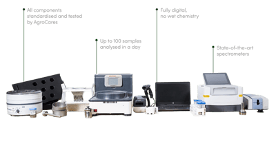 Soil analyser AgroCares Lab-in-a-Box