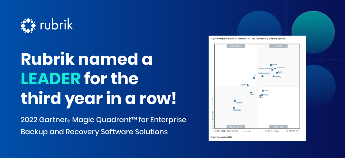 Rubrik named a Leader by Gartner … yet again!