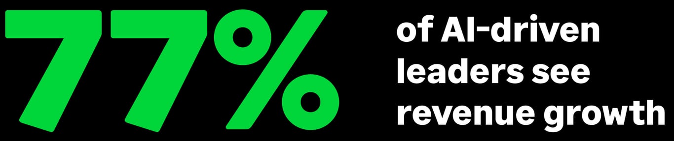 77% of AI-Driven leaders see revenue growth
