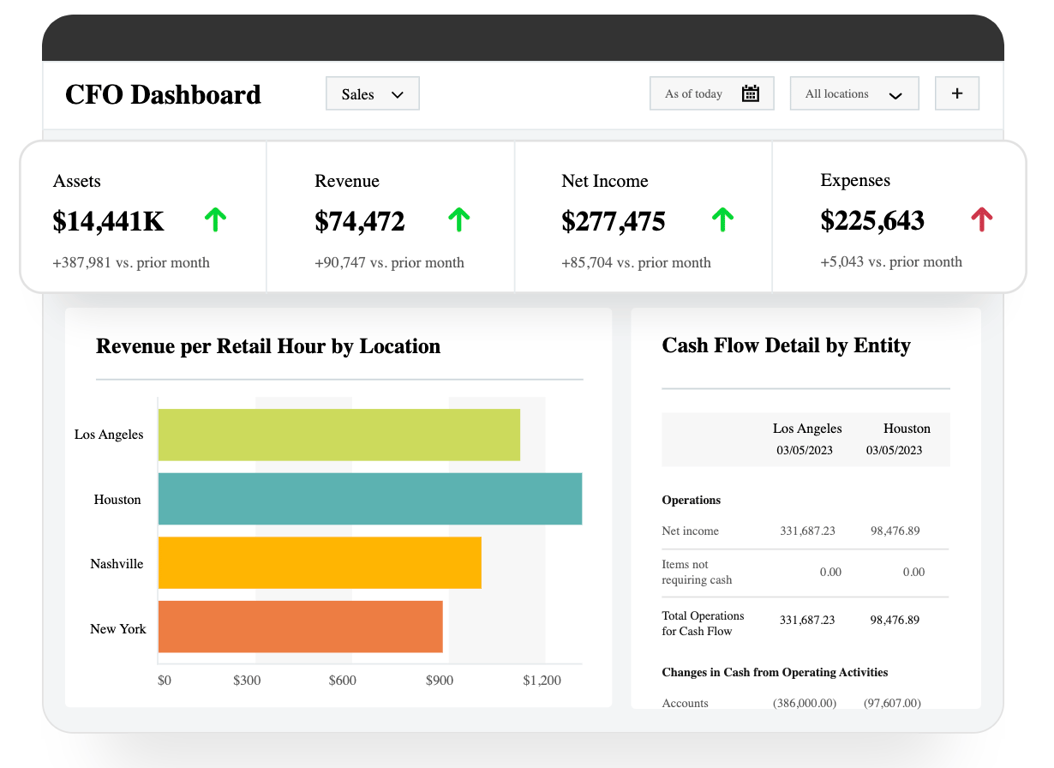 CFO Dashboard
