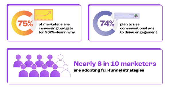 Marketing by the Numbers